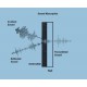 Isosound 150 6mm